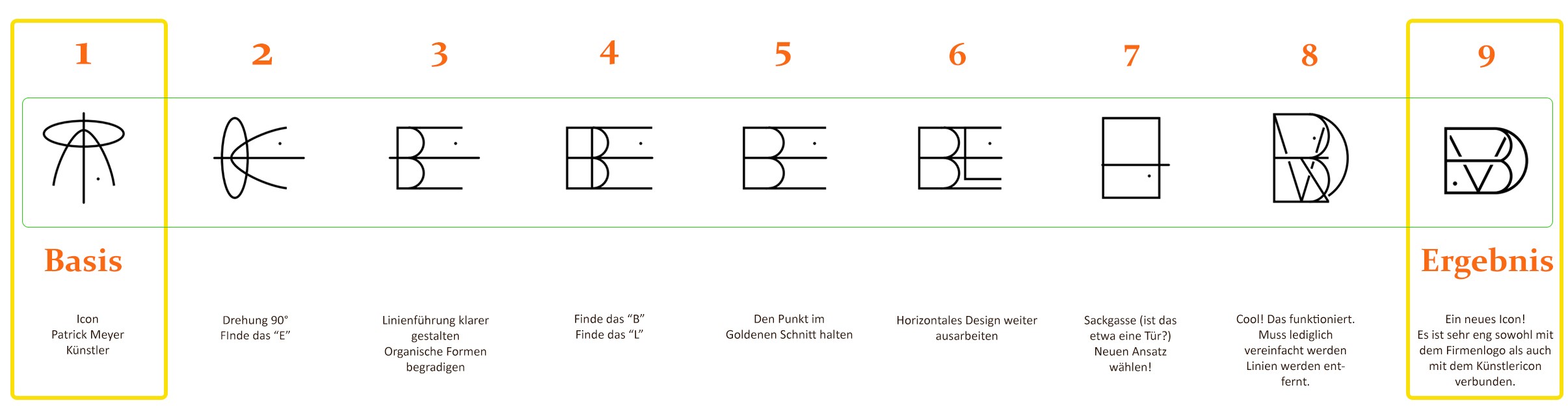 Prozess Entwicklung neues Logo