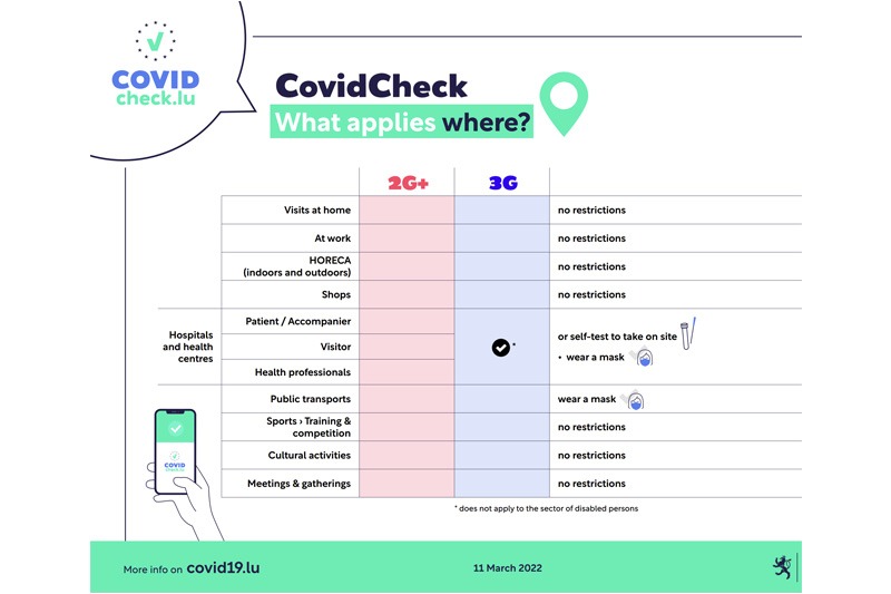 COVID19 - Mesures sanitaires en vigueur.